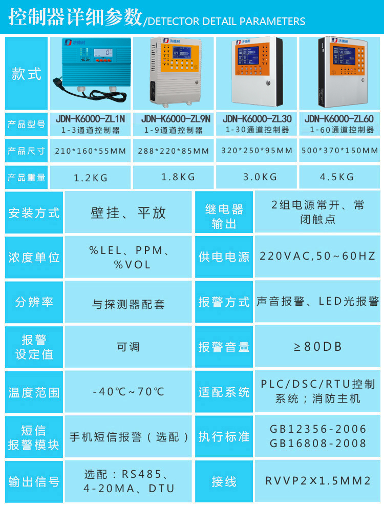 有毒氣體報(bào)警器參數(shù)