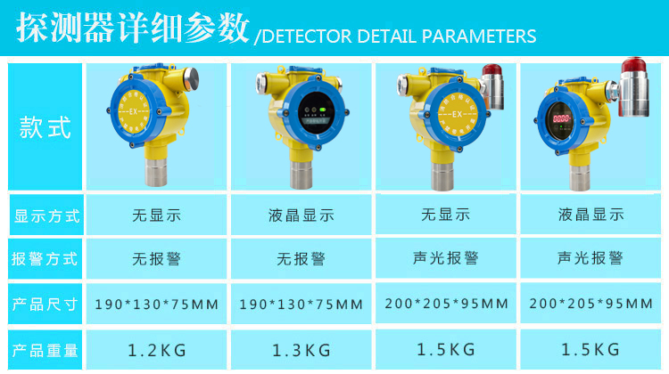 有毒氣體報(bào)警器款式說明