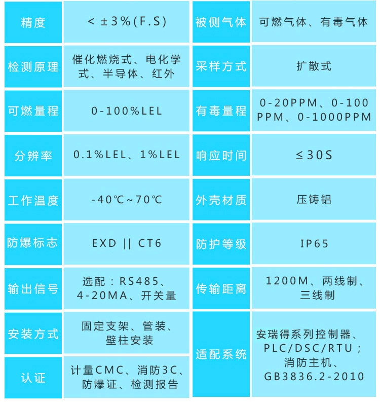 有毒氣體報(bào)警器探頭參數(shù)