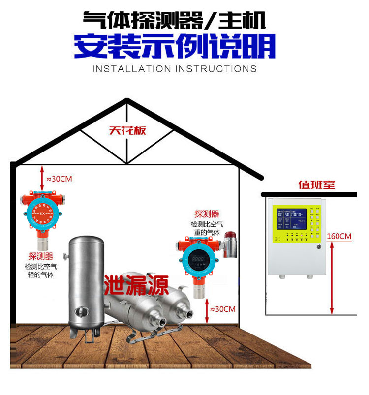 有毒氣體報(bào)警器安裝實(shí)例