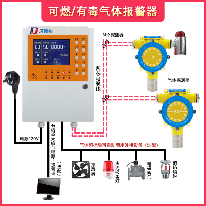 一氧化氮?dú)怏w報(bào)警器
