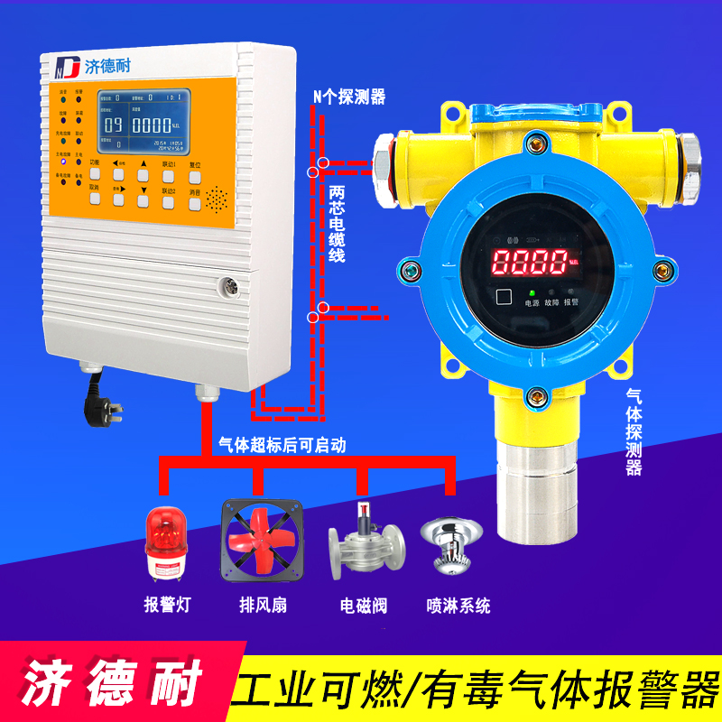 <b>液氨氣體報(bào)警器</b>