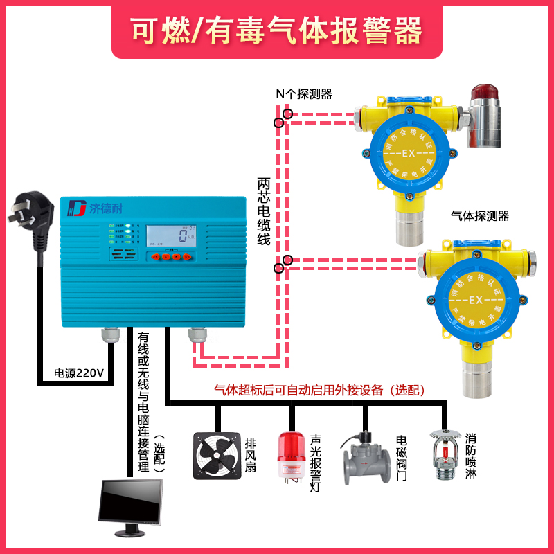 工業(yè)用原油氣體泄漏報(bào)警器怎樣進(jìn)行定期維護(hù)？
