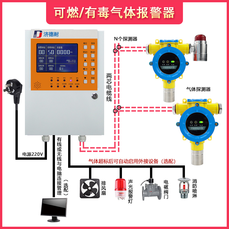 煉油廠(chǎng)油氣氣體報(bào)警器使用在哪些領(lǐng)域？